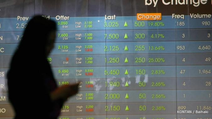Indeks rebound, ditutup dengan lonjakan 0,62%