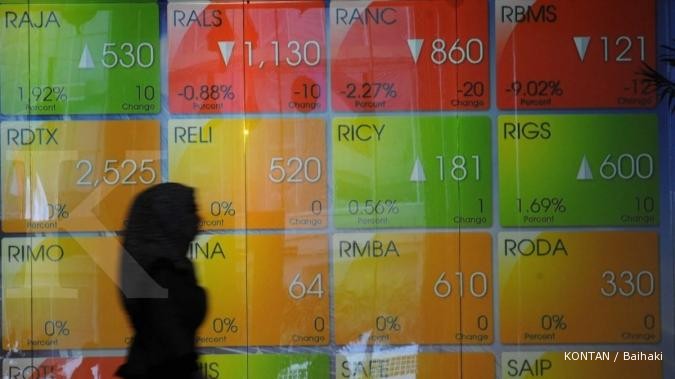 Indikator perdagangan quant