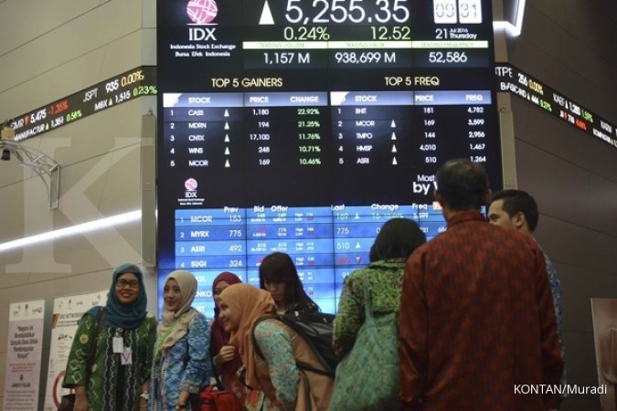 Kapitalisasi broker forex
