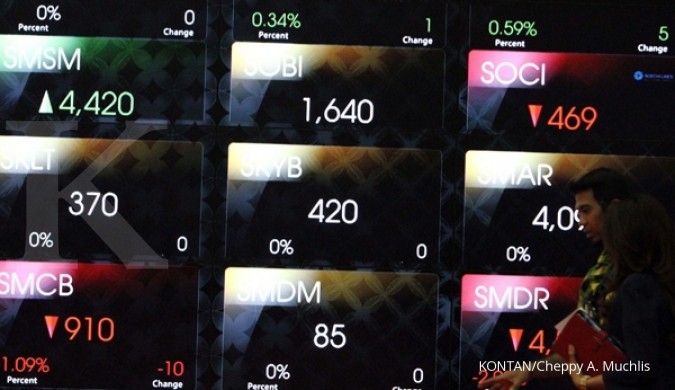 Pilihan spx perdagangan hari