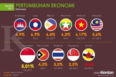 Investment realization is expected to grow Investment realization is expected to grow