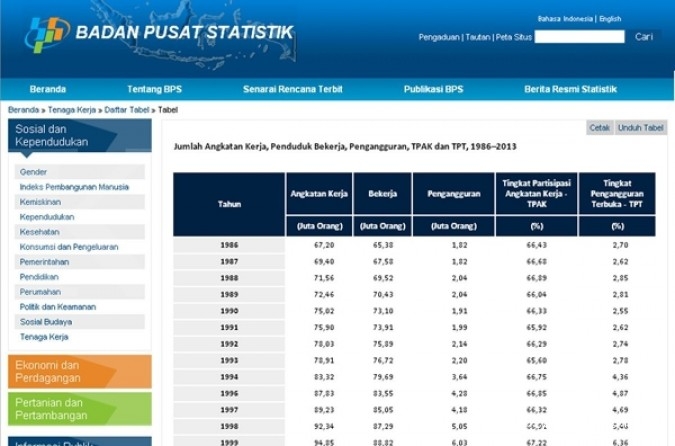 Mulai 2015, BPS ubah tahun dasar penghitungan PDB