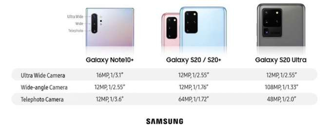 Galaxy S20 Bawa Angin Segar untuk Fotografi dengan Sensor Beresolusi Tinggi dan Teknologi Space Zoom