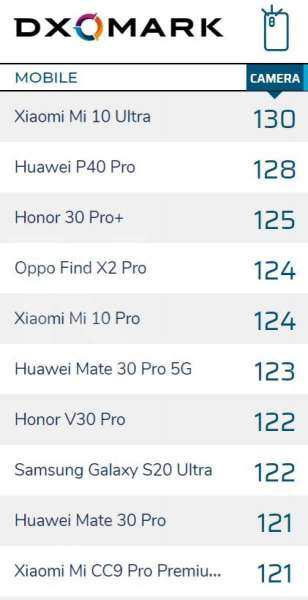 HP dengan kualitas kamera terbaik