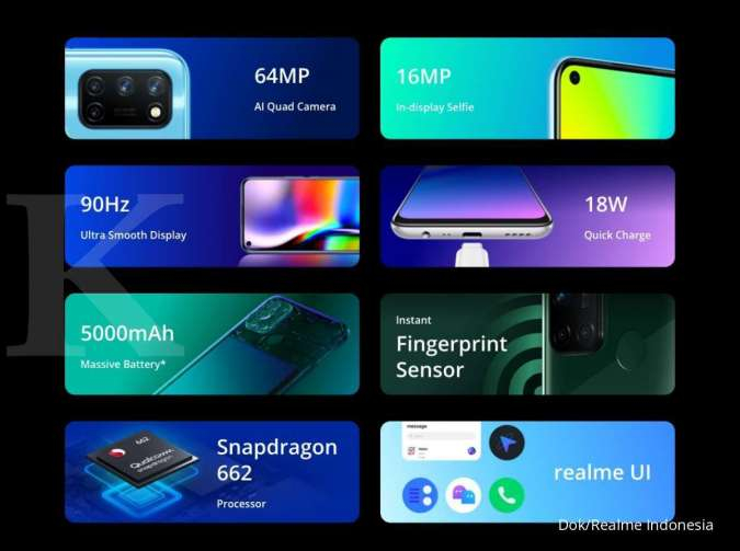 Spesifikasi dan harga Realme 7i