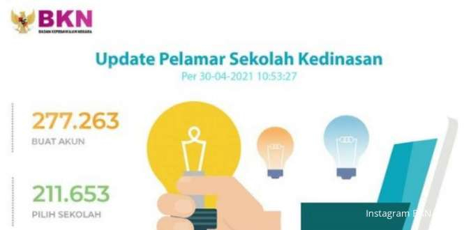 5 074 Pelamar Tidak Memenuhi Syarat Simak Lagi Syarat Daftar Sekolah Kedinasan 2021