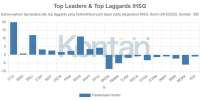 IHSG Turun ke 6.749, Saham DCII Top Leader, BREN Top Laggard