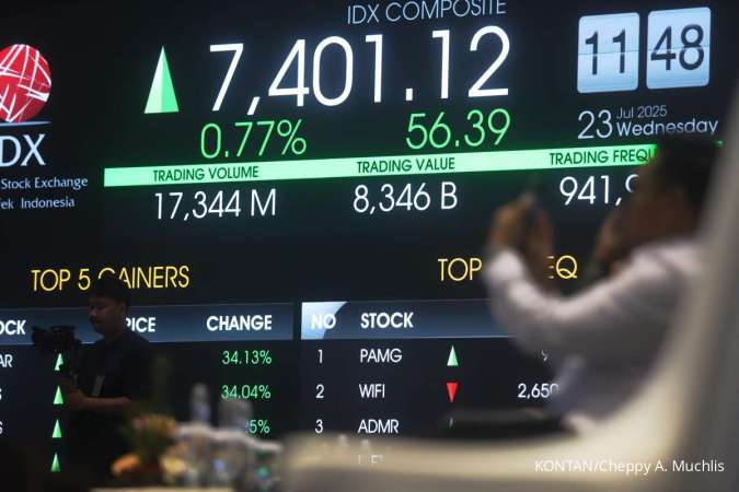 IHSG Melonjak 1,70% ke 7.469, Nilai Transaksi Capai Rp 15,85 Triliun 