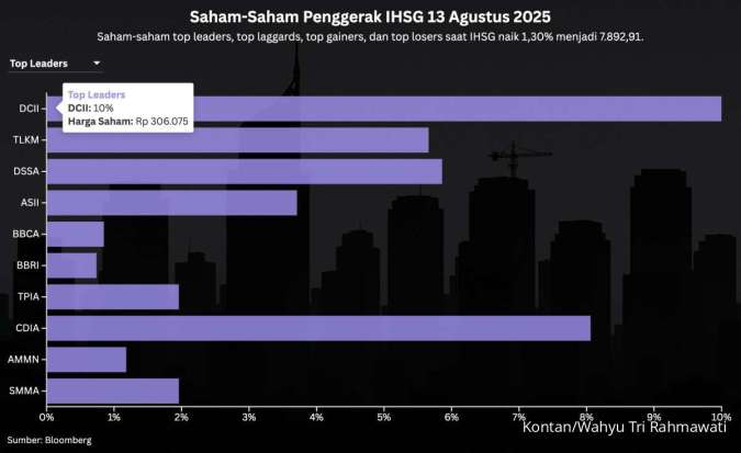 IHSG Mendekati Rekor Tertinggi, Awas Profit Taking Jelang Akhir Pekan