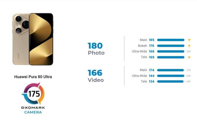 Penilaian kamera Huawei Pura 80 Ultra