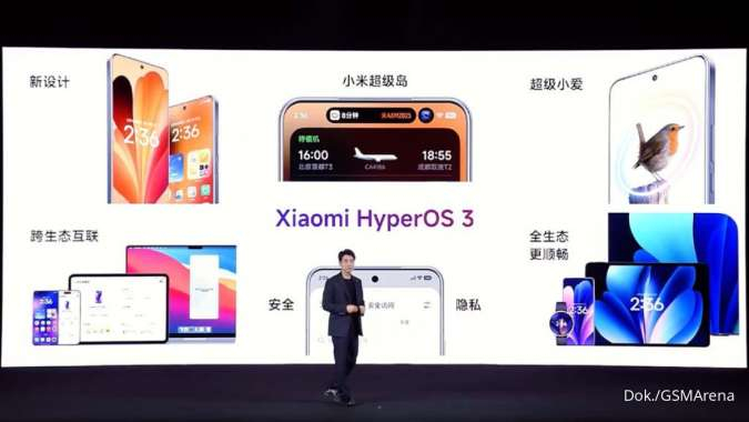 Penampakan HyperOS 3