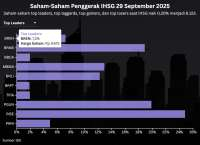 Intip Prediksi IHSG di Perdagangan Terakhir Kuartal III Hari Ini, Selasa (30/9)