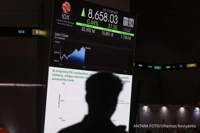 IHSG Turun ke 8.677 Hari Ini (17/12), Net Buy Asing Mencapai Rp 280 Miliar