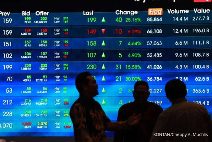 IHSG Anjlok 1,8% ke 6.734,5 di Sesi Pertama, AMNN, CUAN, BRPT Jadi Top Losers LQ45