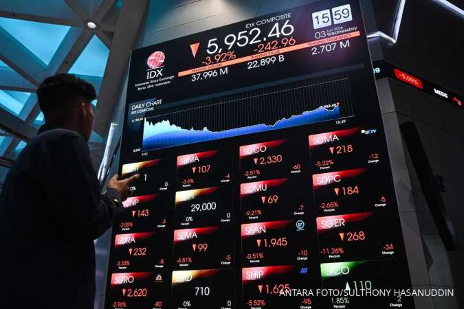 Rupiah Anjlok dan IHSG Lesu, Bagaimana Investor Harus Bersikap?
